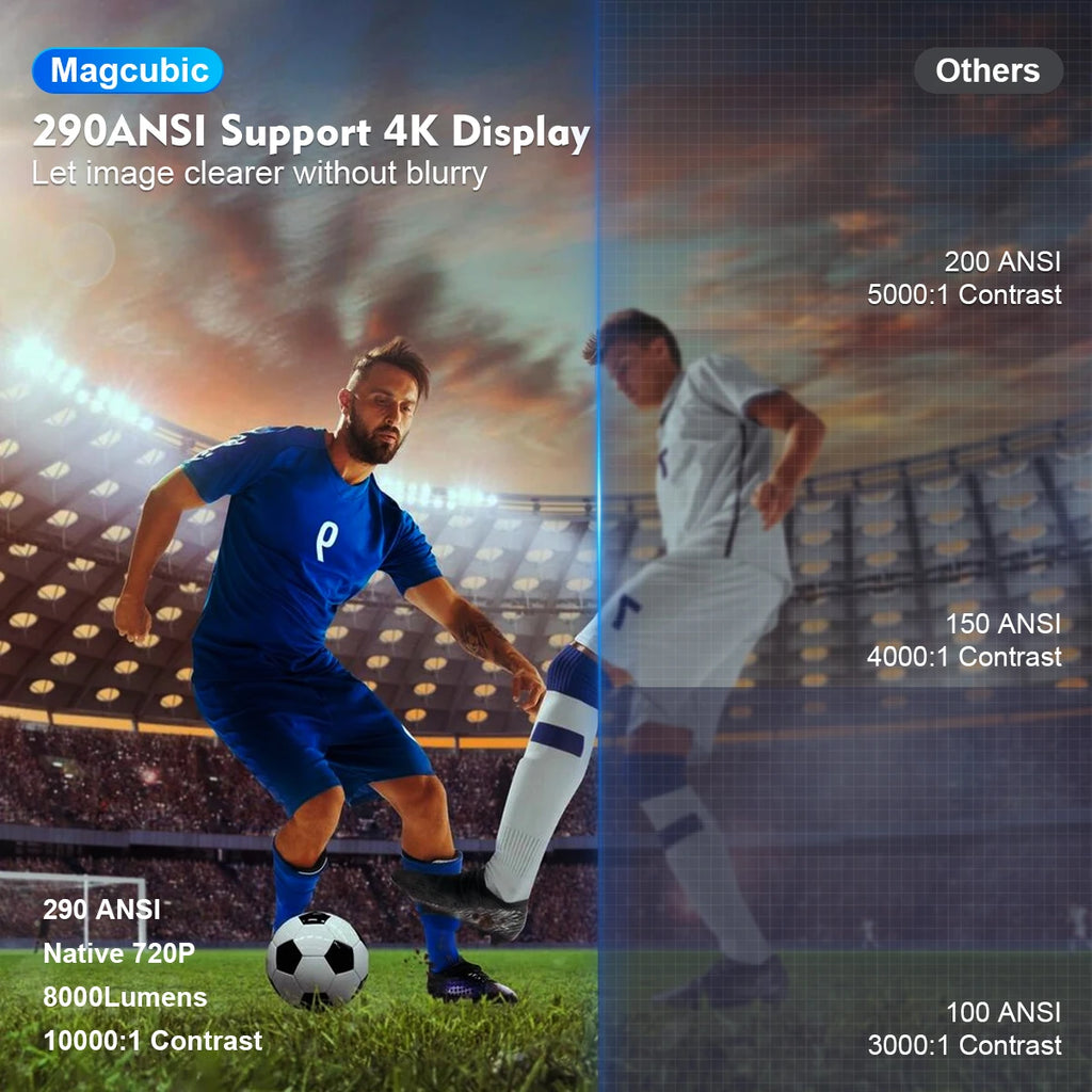 Magcubic HY300 Pro 4K Projector - Android 11, WiFi 6, 290 ANSI, Bluetooth 5.0